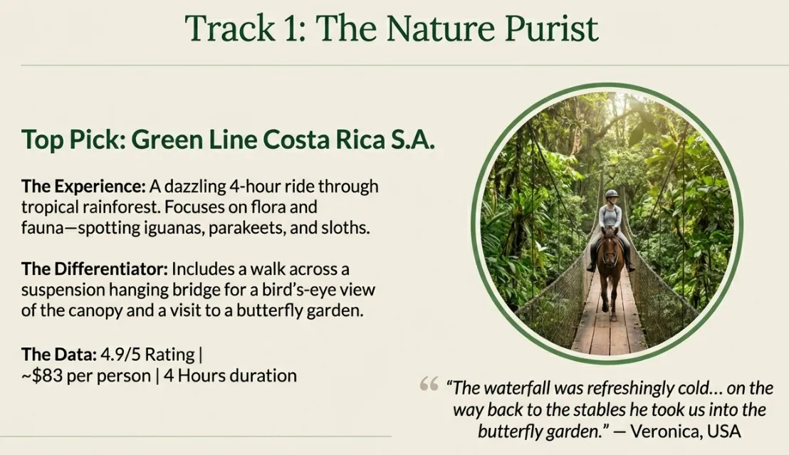 Nature purist horseback ride through tropical rainforest at La Fortuna — Green Line Costa Rica tour with suspension bridge