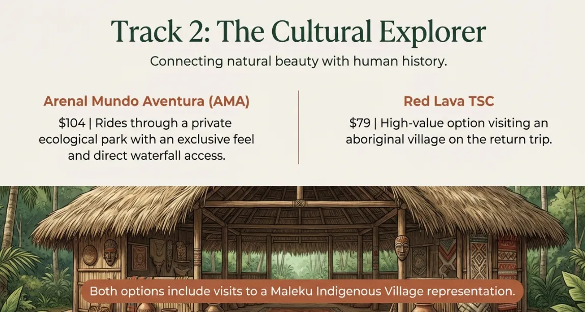 Cultural explorer horseback tour in La Fortuna featuring Maleku Indigenous Village visit and Palenke communal house