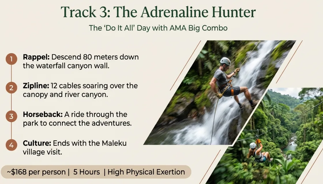 Adrenaline hunter combo tour at La Fortuna — rappelling and ziplining over waterfall canyon with horseback ride