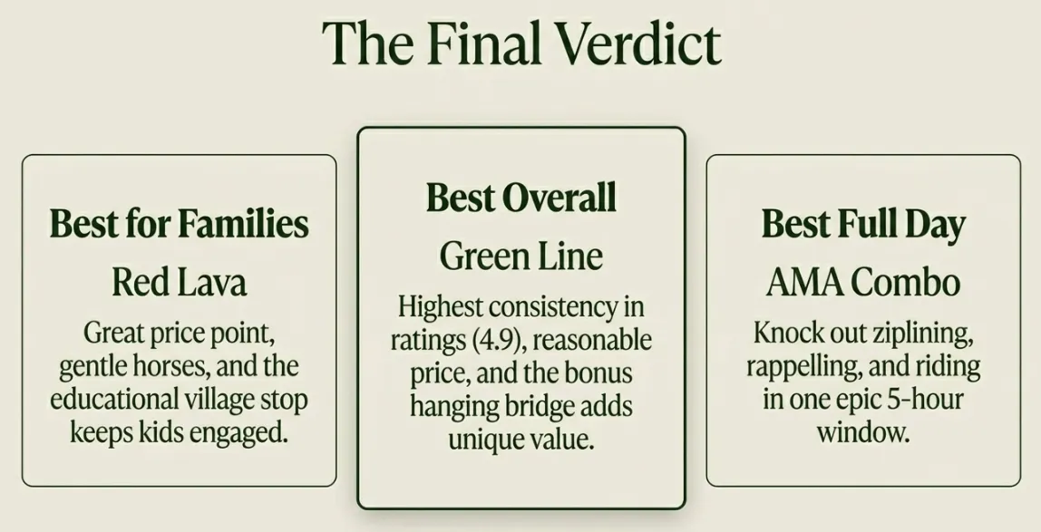 Final verdict on the best La Fortuna horseback tours — Best for Families, Best Overall, Best Full Day